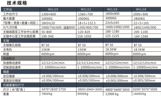 高剛性臥式數控銑床